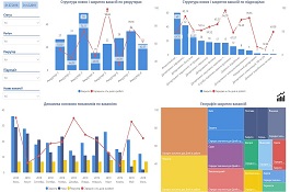 MS Power BI dashboards for HRD